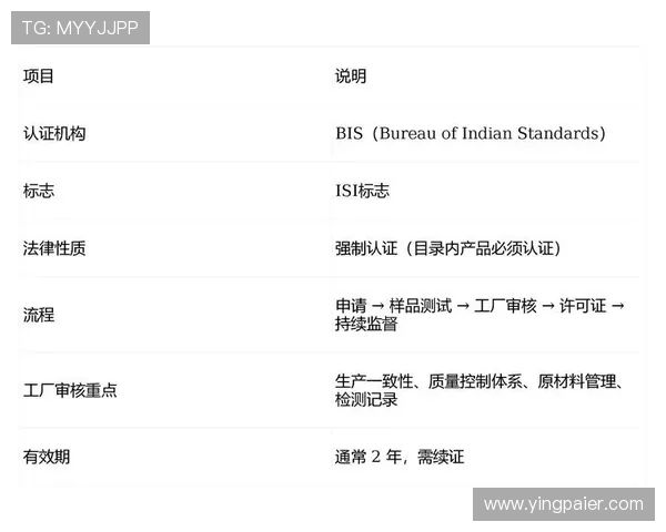 问鼎ccc:如何高效准备CCC认证资料确保顺利通过审核流程