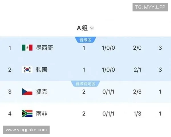 墨西哥对韩国在世界杯中的晋级规则详解：晋级标准、淘汰机制及赛程预测